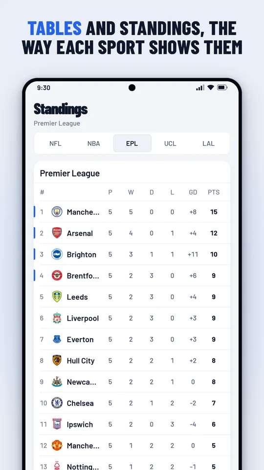 Premier League table in the BuffScore app